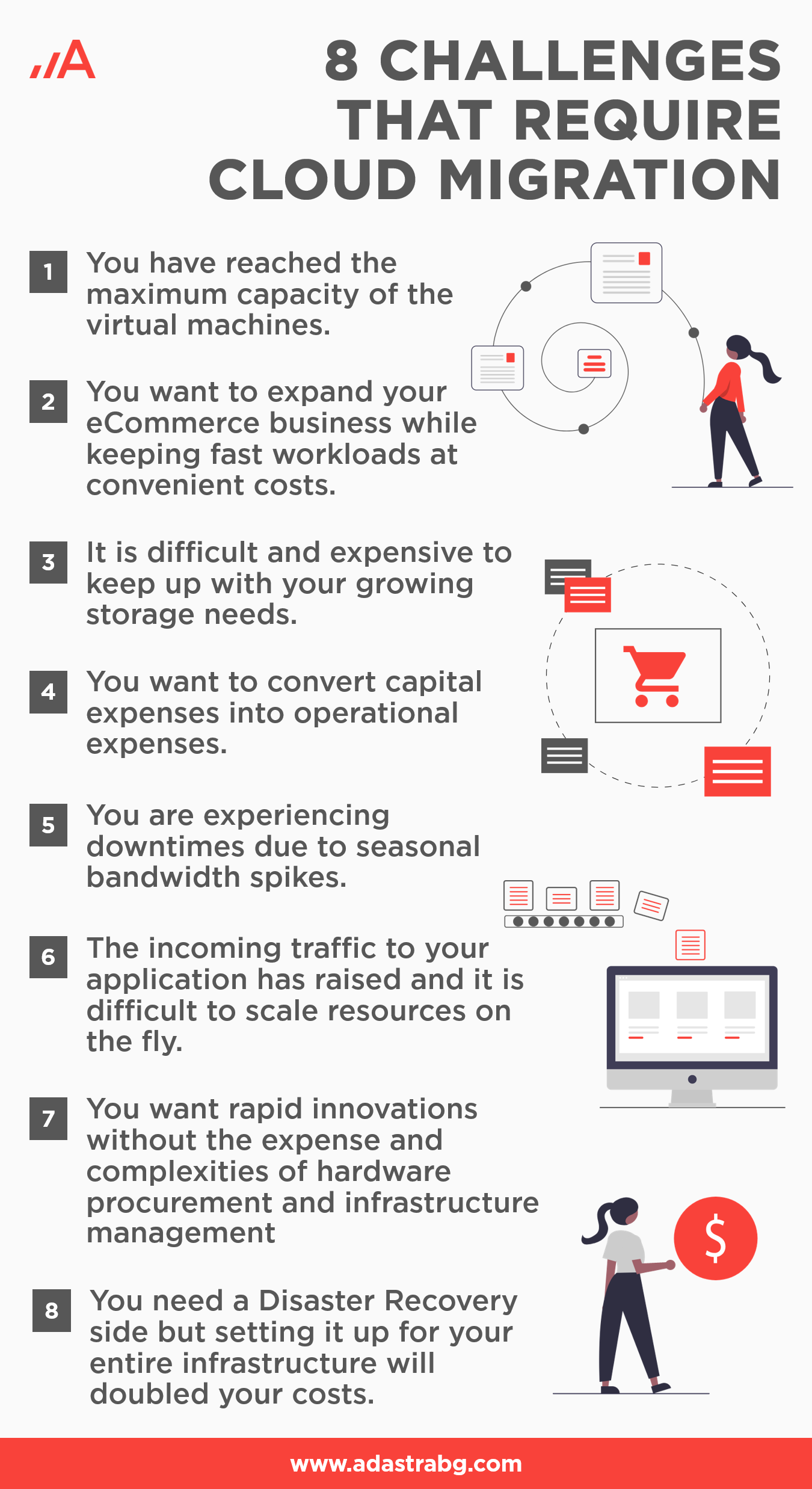 Infographic: Eight challenges that require cloud migration.
